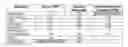 Fig. 02 - EPINEPHRINE FORMULATIONS