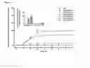 Fig. 07 - LYMPH DIRECTING PRODRUGS