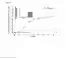 Fig. 09 - LYMPH DIRECTING PRODRUGS