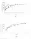 Fig. 02 - SUSTAINED RELEASE DEXAMETHASONE FORMULATION