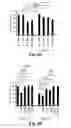 Fig. 14 - Compositions and Methods for Treating Alzheimer's Disease and Other Tauopathies