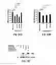 Fig. 32 - Compositions and Methods for Treating Alzheimer's Disease and Other Tauopathies