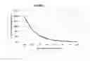 Fig. 02 - ORAL MOLECULAR IODINE COMPOSITION AND METHOD
