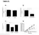 Fig. 16 - A METHOD OF TREATING OR PREVENTING SEPSIS