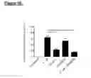 Fig. 18 - A METHOD OF TREATING OR PREVENTING SEPSIS