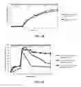 Fig. 03 - HIGH-STRENGTH ORAL TAXANE COMPOSITIONS AND METHODS
