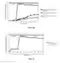 Fig. 05 - HIGH-STRENGTH ORAL TAXANE COMPOSITIONS AND METHODS