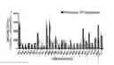 Fig. 01 - Methods for selecting antibodies that specifically bind glycosylated immune checkpoint proteins