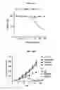 Fig. 16 - Methods for selecting antibodies that specifically bind glycosylated immune checkpoint proteins
