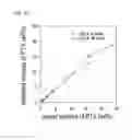 Fig. 28 - NOVEL MOLECULAR ASSEMBLY, MOLECULAR PROBE FOR MOLECULAR IMAGING AND MOLECULAR PROBE FOR DRUG DELIVERY SYSTEM USING THE SAME, AND MOLECULAR IMAGING SYSTEM AND DRUG DELIVERY SYSTEM