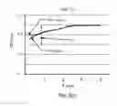 Fig. 04 - Method of producing needle cannula with reduced end portion by electrochemical etching