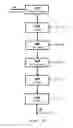 Fig. 03 - Process for the polymer coating of non-ferrous metal surfaces