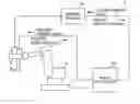 Fig. 01 - Spot welding system