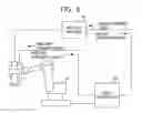 Fig. 08 - Spot welding system