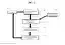 Fig. 02 - Corpus curation for action manifestation for cognitive robots