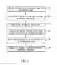 Fig. 03 - SYSTEM AND METHOD FOR RAPID PRESS CHANGEOVER WITH SENSED INK CHARACTERISTIC