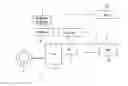 Fig. 01 - Control system for hybrid vehicle