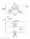 Fig. 12 - Method and apparatus for a wireless charging system