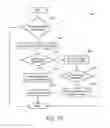 Fig. 25 - Control of a seating arrangement