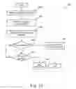 Fig. 26 - Control of a seating arrangement