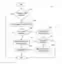 Fig. 01 - Control of a seating arrangement
