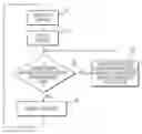 Fig. 01 - Controlling the powertrain of a vehicle