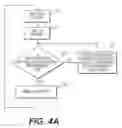 Fig. 05 - Controlling the powertrain of a vehicle
