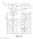 Fig. 02 - Dispensing meter authorization