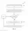 Fig. 09 - Dispensing meter authorization