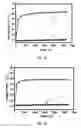Fig. 07 - Multilayer body, preparation method therefor and use thereof