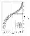 Fig. 02 - NOVEL CYCLIC CATIONIC LIPIDS AND METHODS OF USE