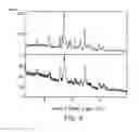 Fig. 09 - Solid forms of 2-(4-chlorophenyl)-N-((2-(2,6-dioxopiperidin-3-yl)-1-oxoisoindolin-5-yl)methyl)-2,2-difluoroacetamide, and their pharmaceutical compositions and uses