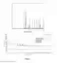 Fig. 04 - Method for preparing the anhydrous crystalline form of isoniazid-derived hydrazone, thus produced crystalline polymorph of the anyhydrous form, use thereof for the treatment of alzheimer's disease, parkinsonism and other neurodegenerative disorders, and pharamceutical composition