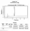 Fig. 02 - AROMATIC-CATIONIC PEPTIDES AND USES OF SAME