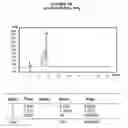Fig. 06 - AROMATIC-CATIONIC PEPTIDES AND USES OF SAME