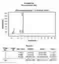 Fig. 08 - AROMATIC-CATIONIC PEPTIDES AND USES OF SAME
