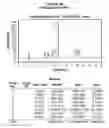 Fig. 18 - AROMATIC-CATIONIC PEPTIDES AND USES OF SAME