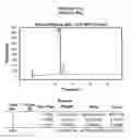 Fig. 22 - AROMATIC-CATIONIC PEPTIDES AND USES OF SAME
