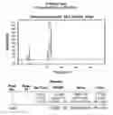 Fig. 28 - AROMATIC-CATIONIC PEPTIDES AND USES OF SAME