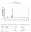 Fig. 40 - AROMATIC-CATIONIC PEPTIDES AND USES OF SAME