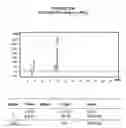 Fig. 44 - AROMATIC-CATIONIC PEPTIDES AND USES OF SAME