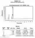 Fig. 46 - AROMATIC-CATIONIC PEPTIDES AND USES OF SAME