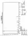 Fig. 65 - AROMATIC-CATIONIC PEPTIDES AND USES OF SAME
