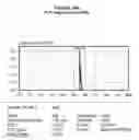 Fig. 71 - AROMATIC-CATIONIC PEPTIDES AND USES OF SAME