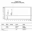 Fig. 72 - AROMATIC-CATIONIC PEPTIDES AND USES OF SAME