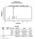 Fig. 74 - AROMATIC-CATIONIC PEPTIDES AND USES OF SAME