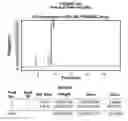 Fig. 76 - AROMATIC-CATIONIC PEPTIDES AND USES OF SAME