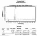 Fig. 80 - AROMATIC-CATIONIC PEPTIDES AND USES OF SAME