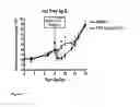 Fig. 02 - Methods of treating fibromyalgia