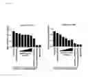 Fig. 05 - Interferon alpha and omega antibody antagonists